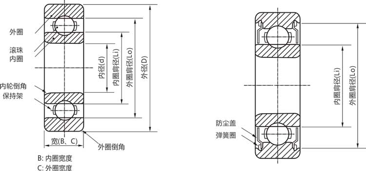 高精密693zz/rs/rz/开式微型深沟球轴承结构说明