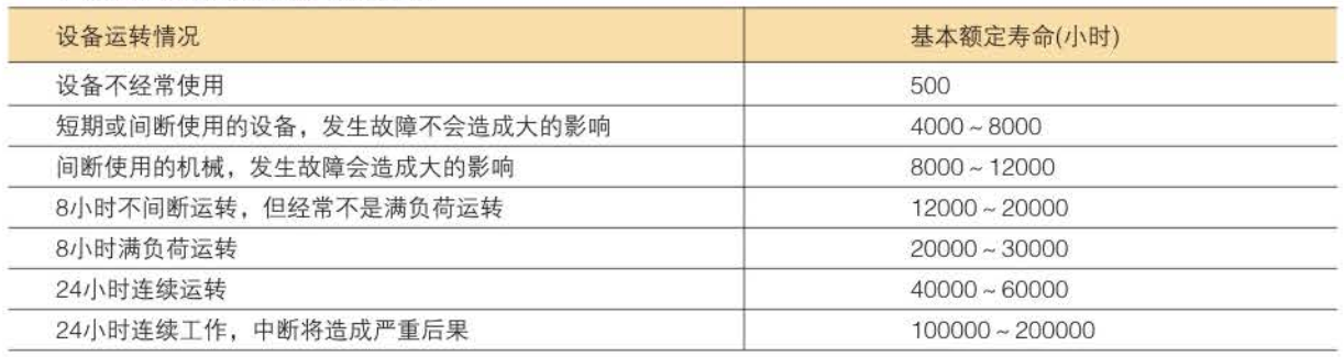 微型轴承的寿命和额定载荷 微型轴承的寿命和额定载荷